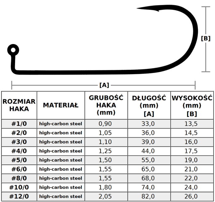 /environment/cache/images/productGfx_53489_700_700/HAK-HYPE-TACKLE-Premium---Tabela-wymiary-hakow.jpg